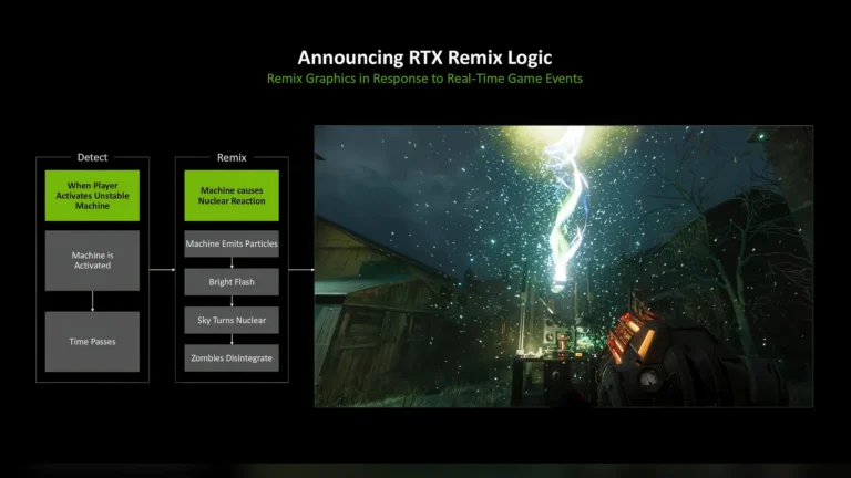 Revolução inédita: Efeitos dinâmicos respondem ao jogo